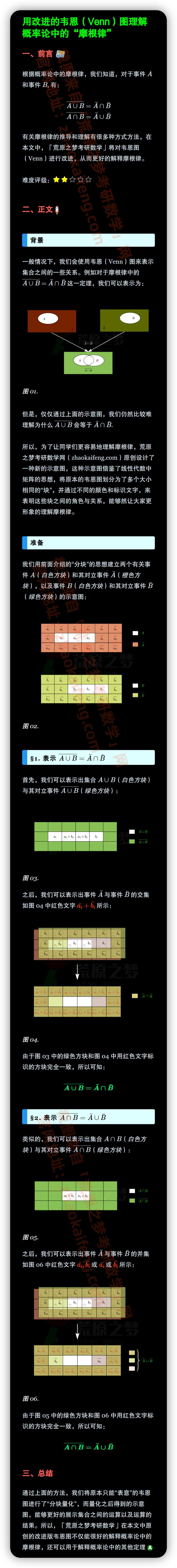 【考研数学笔记】升级版韦恩图，更有利于理解概率论中的定理 | 荒原之梦考研数学